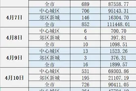 楼市周报丨四川遂宁：延长购房补贴政策执行时间至2023年年底图片