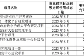 新点软件2022年营收利润双增长 部分募投项目延期交付图片
