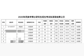 考博第一名是本校党委副书记？青海民族大学：已取消资格图片