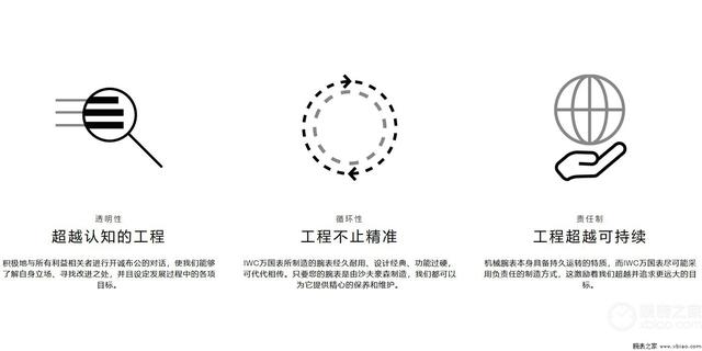 IWC��������ο�������ѭ