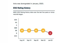 安踏、361°披露最新ESG报告 中国鞋服品牌重塑ESG形象图片