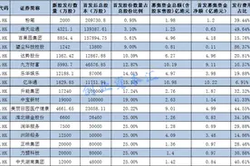 绝对“丐中丐”！港股IPO又现神操作：要“面子”不要“底子”，募资额仅为上轮融资1/10！更有公司86%募资付了发行费图片
