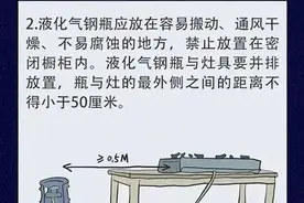 安全无小事！使用瓶装液化石油气，这些知识要知道！图片