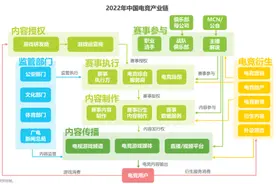 亚运之年电竞产业：电竞小镇退潮大城“崛起”，“电竞+”新业态进一步落地图片