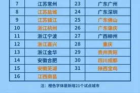 【关注】扩大私家车新车上牌免查验试点！长春入选！图片