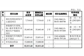 美利信：首发募资17.14亿元 投建新能源汽车系统及5G通信零配件等项目 深耕铝合金精密压铸领域图片