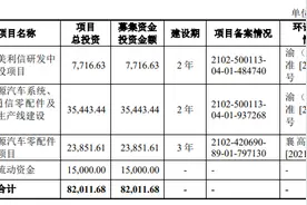 美利信：首发募资17.14亿元 投建新能源汽车系统及5G通信零配件等项目 深耕铝合金精密压铸领域图片