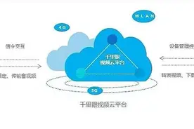 山东移动济南分公司移动千里眼助力乡村医疗行业卫生监督体系建设图片