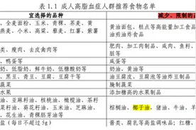喝预开口椰子水会致命？椰子水能净化羊水？真相来了图片