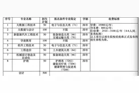 8个专业500个计划 2023年海南省职业本科单独招生考试20日起报名图片
