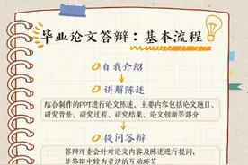 转存！手账版毕业论文答辩攻略→图片