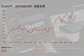 国内大模型“混战”引发股市“过山车”，ChatGPT还能炒多久？图片