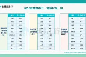 五一出游如何省钱?专家给出四个妙招图片