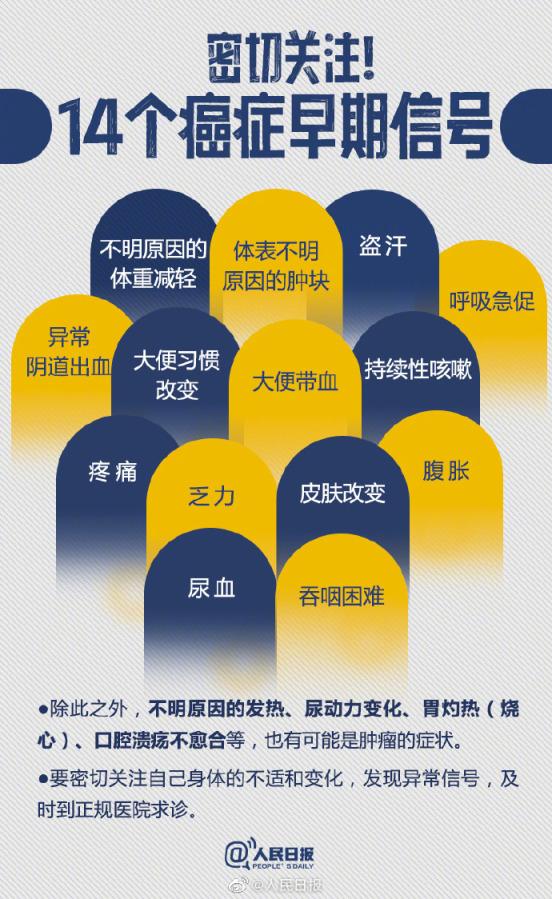 关注常见的14个癌症早期信号(癌症症状初期征兆) - 趣测网