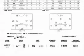 揭幕战北京国安对阵梅州客家 中超联赛首发名单公布图片