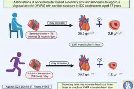 久坐不动，身体在悄悄发生7种变化！一个方式抵消危害图片