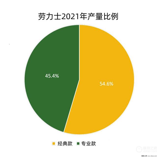 ����ʿ�����100��ֻ����ͨ��12��ֻ��ˮ��9��ֻ���������ݹ���