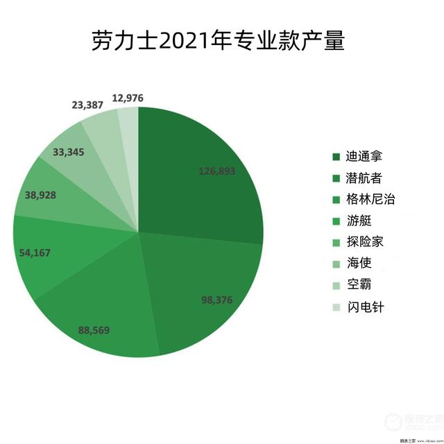 ����ʿ�����100��ֻ����ͨ��12��ֻ��ˮ��9��ֻ���������ݹ���