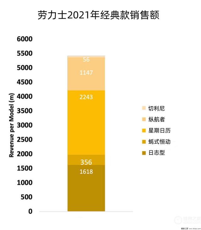 ����ʿ�����100��ֻ����ͨ��12��ֻ��ˮ��9��ֻ���������ݹ���