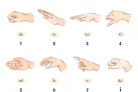 “你的柯尔文手势错了”，真的吗？ | 争鸣图片