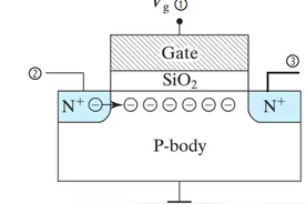 全球梭哈2nm，让电子“不乱跑”有多难？图片