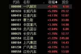 AH汽车股午后走强，三点理由将催化板块反弹图片