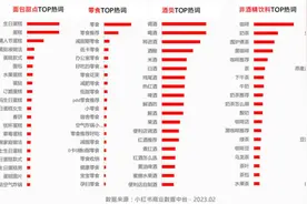 成都酸辣粉爆火，阿宽食品助推方便速食品类走向两极格局图片
