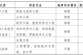 2023本科综合评价招生｜哈工大（威海）发布章程，招130人图片