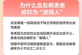 世界血友病日｜他们被称为“玻璃人”，多是男性发病，防治一图了解图片