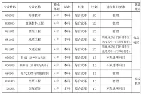 2023本科综合评价招生｜山科大发布章程，计划招生180人图片