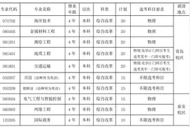 2023本科综合评价招生｜山科大发布章程，计划招生180人图片