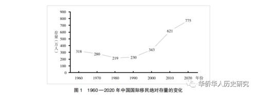 多元化是什么意思（1960 年以来中国国际移民的变迁以移民存量与目的地为主的分析）