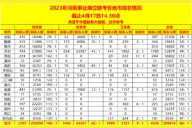 最高竞争比1560:1！河南省事业单位公开招聘联考报名以29万人收官图片