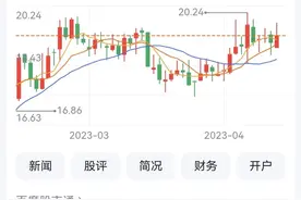 百亚股份股东大会直击：增加经营范围，一季度净利增44%图片