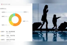 近6成网友接受“五一放一天不调休”，专家建议稳定节假日时间取消调休视频封面