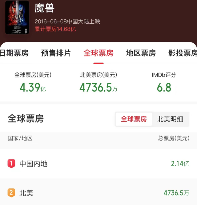 登顶2023全球票房冠军 超级玛丽为何身价两极化？