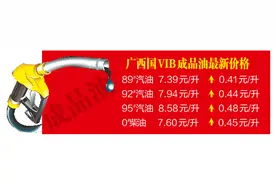 油价迎今年最大涨幅 广西92#、95#汽油每升分别上调0.44元、0.48元图片