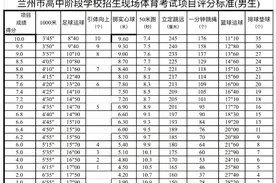 “9选5”，兰州中考体育项目如何测试？考生和家长关心的都在这里！图片