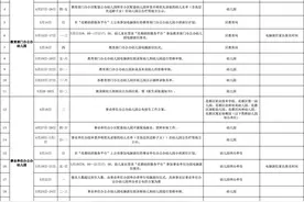 花都区幼儿园招生方案出炉，4月24日起开始首批报名图片