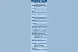 五大学科竞赛奖在强基计划中竟然有这么多作用！不知道就亏了图片