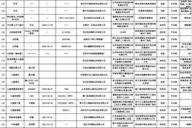 江苏通报21批次童装不合格，涉及H&M、恒源祥等图片