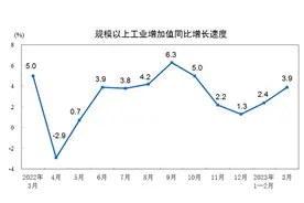 中国经济一季报详解→图片