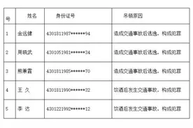 长沙交警最新通报，3月份长沙5人被终生禁驾图片