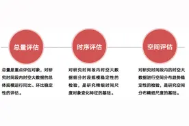 城市时空大数据标准解读 ③丨数据融合应用有效提升国土空间规划现代化治理能力图片