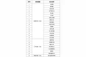 可实名制挂失！济南推出公交IC卡服务新举措图片