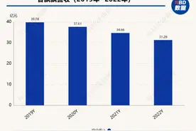 财报里的真相 | 去年营收净利均下滑 香飘飘年报发布后涨停逻辑在哪？冲泡毛利率企稳、即饮占比提升图片