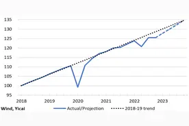 中国今年的经济工作重点有哪些？ | 中国观察图片