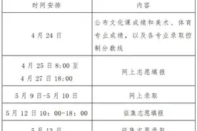 河南考生 普通高校专升本成绩4月24日可查图片