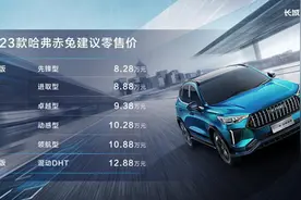 售价8.28万-12.88万元 2023款哈弗赤兔上市图片