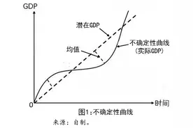 经济学的非科学性与科学化——跟我学经济学（2）图片